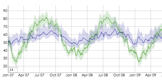 dygraphs-JavaScript-Visualization-Library