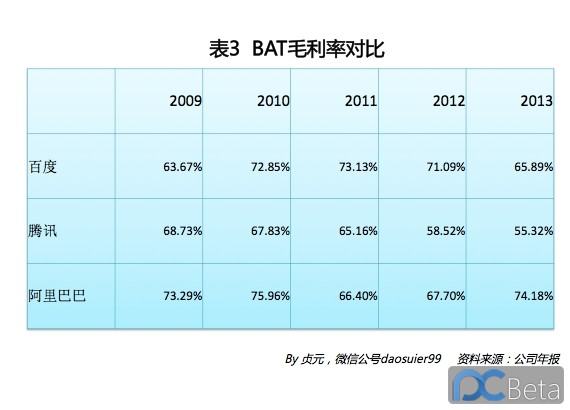 中国最赚钱互联网公司：阿里巴巴2013年业绩有多靓？